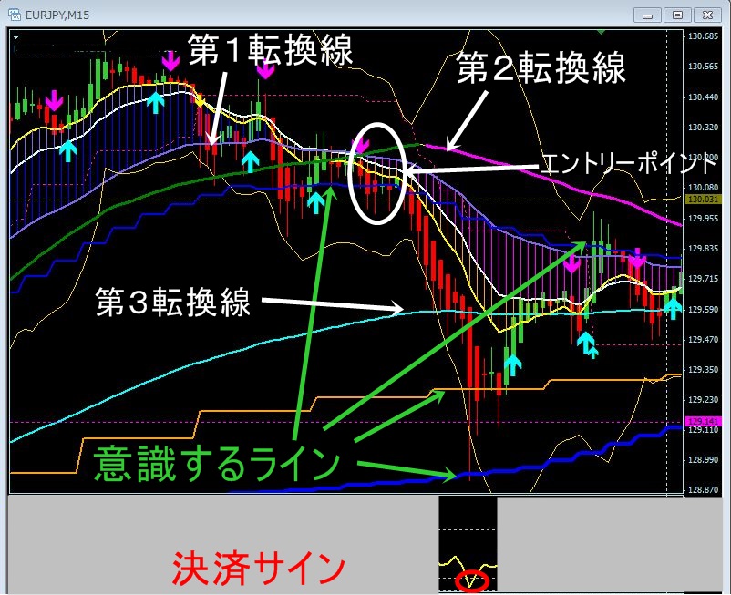 15分サブ1アリ1