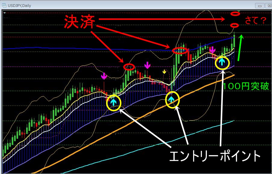 日足ドル円