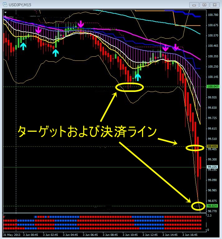 100円割れ