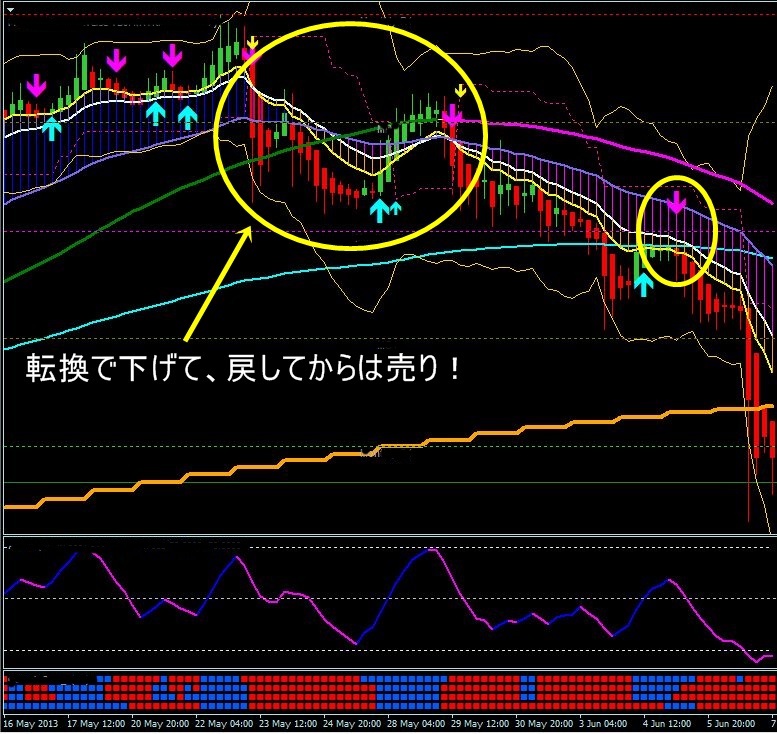 急落4h