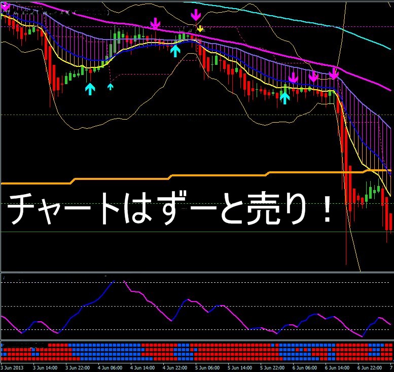 急落1h