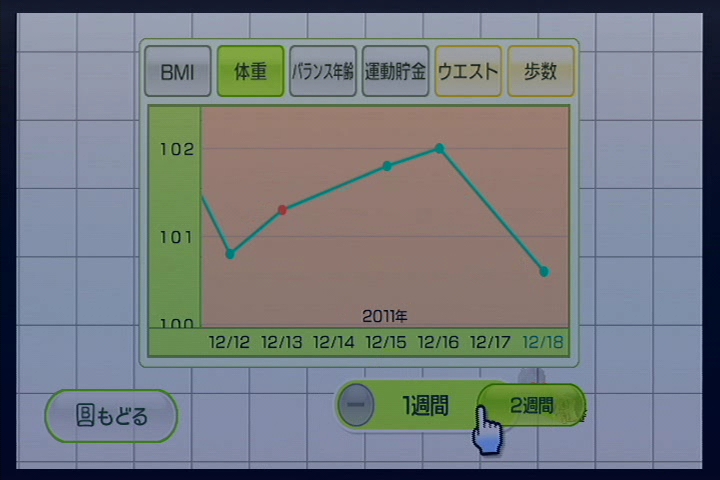 WiiFit グラフ 20111218