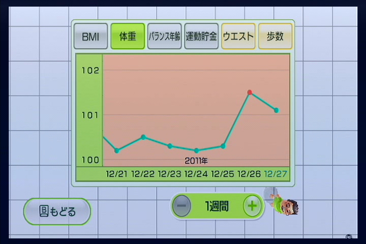 WiiFit グラフ1 20111227