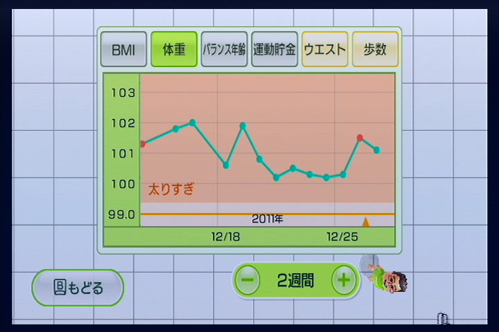 WiiFit グラフ2 20111227