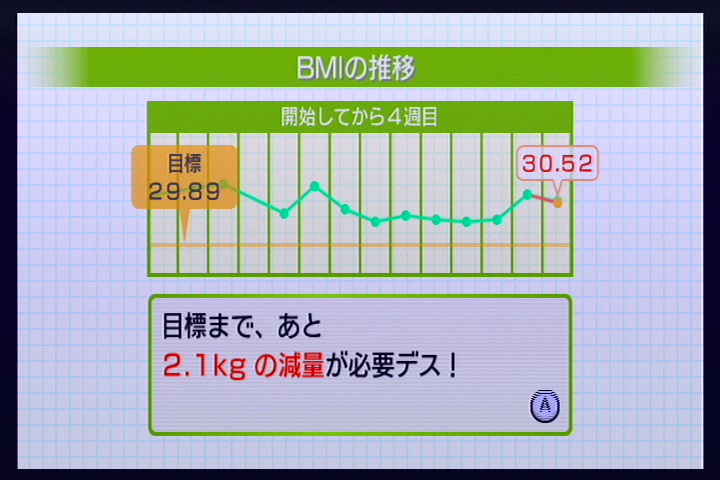 WiiFit 体重 20111227残