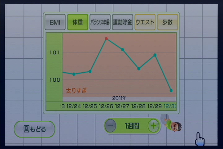 WiiFit グラフ 20111230