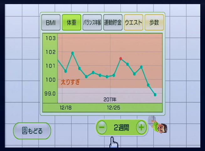 WiiFit 20111231 グラフ2週間