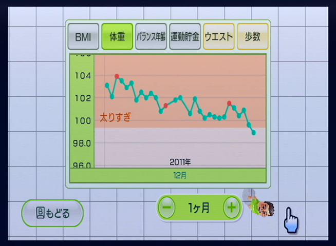 WiiFit 20111231 グラフ1ヶ月
