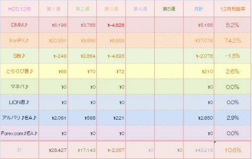 H25-12虹色収支表
