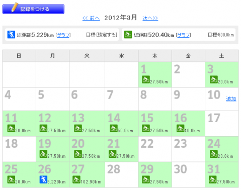2012年3月走行距離