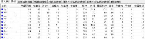 20120415DBA