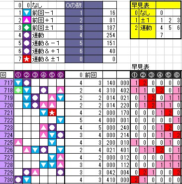 第730回ロト6_スライド&引張り状況