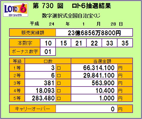 第730回ロト6賞金額