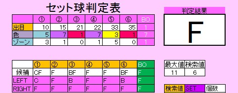 第730回ロト6_セット球判定結果