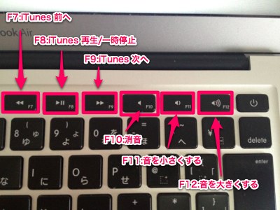 ファンクションキーの機能解説 そして Windows風に操作する方法 Mac初心者の使いこなし日記