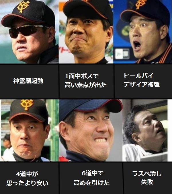 監督