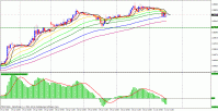 20130131eurgbp1h.gif