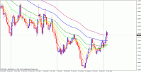 20130205euraud1w.gif