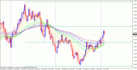 20130205eurusd1w.gif