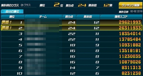 ランキング