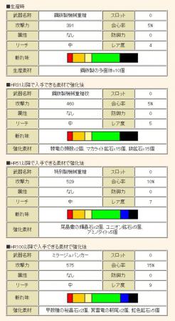 ランス性能