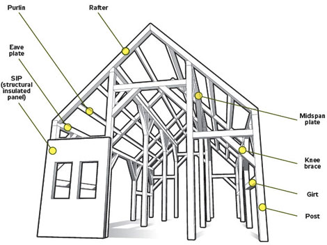 Do It Yourself Timber Frame Plans How to Build DIY by 