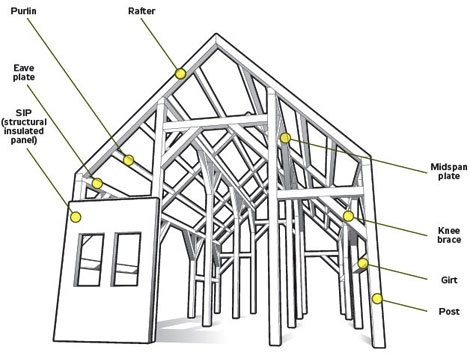 do i need a permit to build or buy a storage shed in