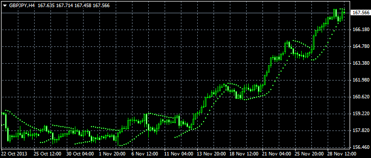 GBPJPY