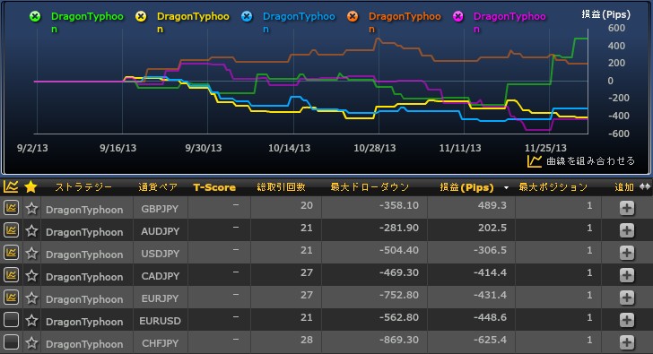 DragonTyphoon