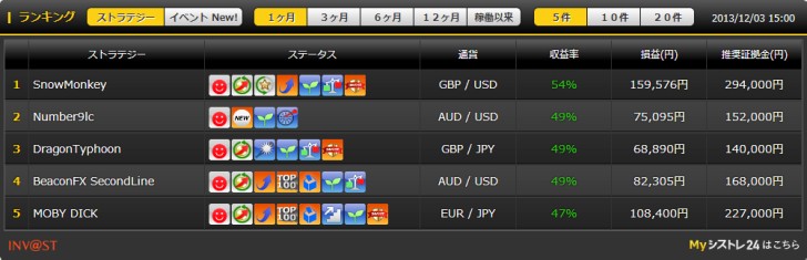ストラテジー収益率ランキング