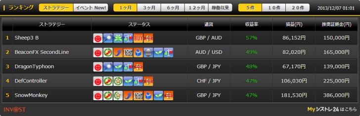 ストラテジー収益率ランキング