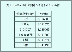 skitched-20131223-122025.jpg tex-csv2tabular