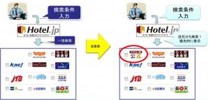 hotel.jp