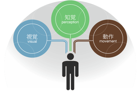 使いやすいさと認知負荷のバランス感覚 Ui インターフェース