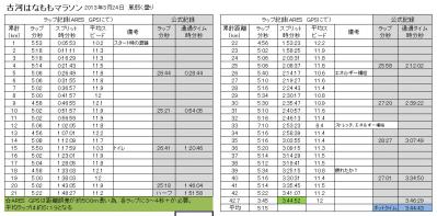 古河130324ラップ
