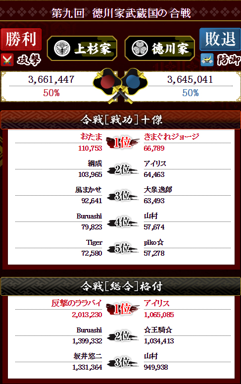 八章 第九回 徳川家武蔵国の合戦