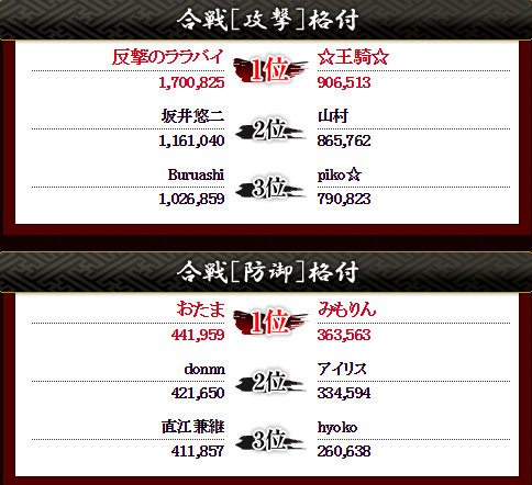 八章 第九回 徳川家武蔵国の合戦2