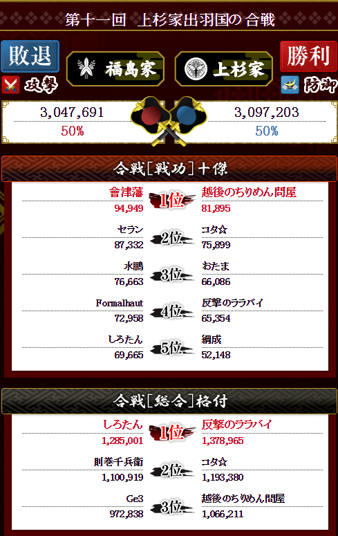 八章 第十一回 上杉家出羽国の合戦