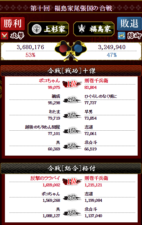 八章 第十回 福島家尾張国の合戦