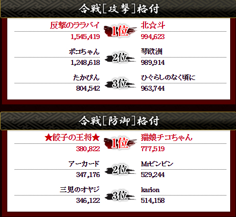 八章 第十回 福島家尾張国の合戦2