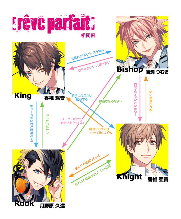 乙女ゲーまとめpcソフト Dynamic Chord Feat Reve Parfait 14年12月26日 金 発売予定 限定版 店舗別特典情報 乙女ゲーまとめpcソフト Dynamic Chord Feat Reve Parfait 14年12月26日 金 発売予定 限定版 店舗別特典情報