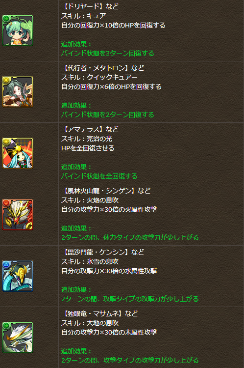 12月11日スキル強化3