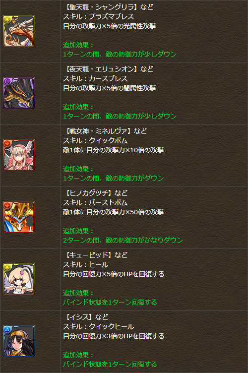 12月11日スキル強化2