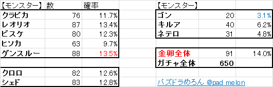 ハンハンガチャ集計