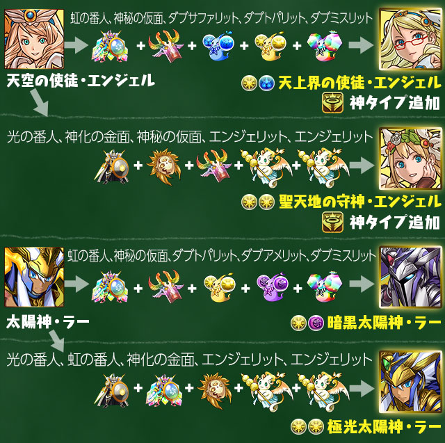 ラーエンジェル究極