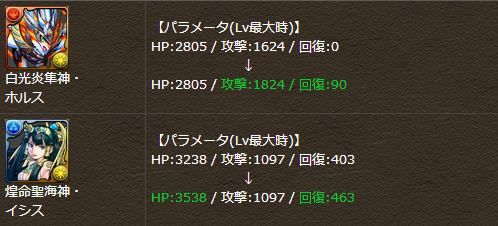 ホルスイシス修正