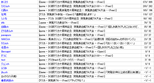 2012-02-07astaa.png