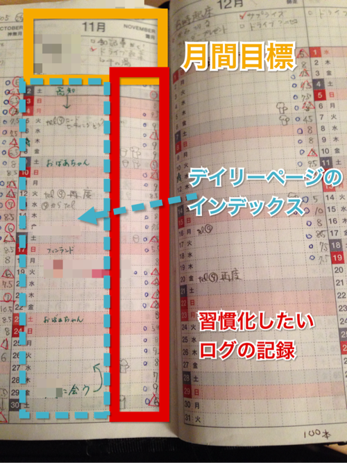 ほぼ日年間カレンダーの活用法 まとめ ほぼ日活用pro18日目 ぺんぎんlife