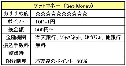 ゲットマネー 詳細 攻略