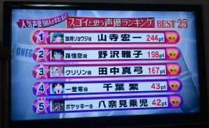 テレビ朝日『お願い!ランキングGOLD』人気声優100人が本気で選んだ!スゴイと思う声優ランキング